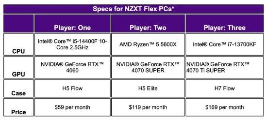 服务：每月400块玩4060+i5AG真人国际NZXT更新PC租赁(图1)